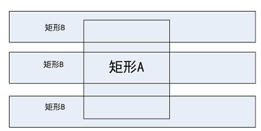 矩形相交2