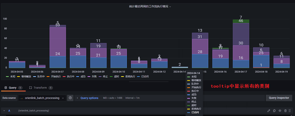 柱状图tooltip中显示所有类别