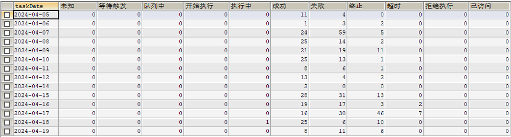 mysql原始查询结果