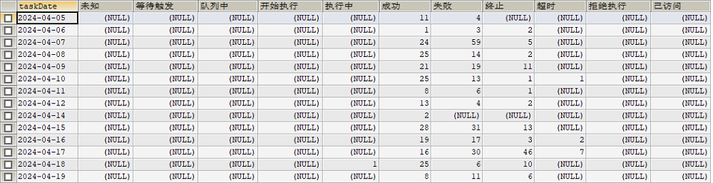 mysql改进后的查询结果