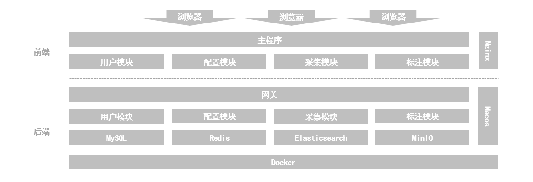 项目架构图