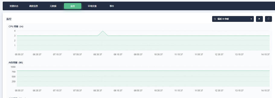 监控pod节点资源消耗