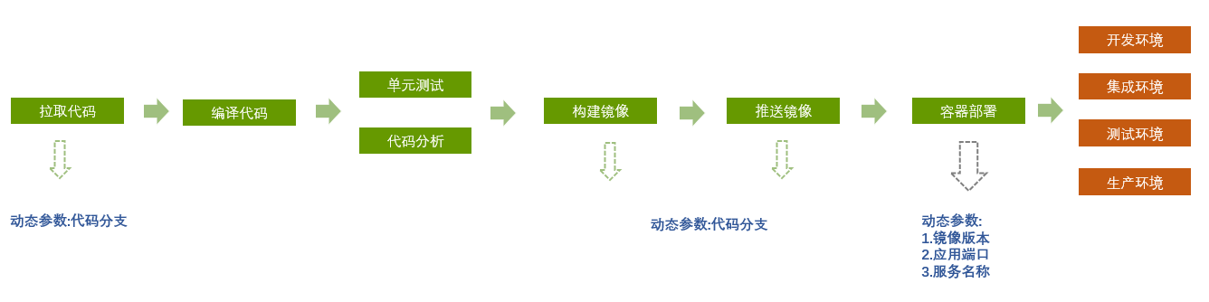 利用Jenkins进行自动部署