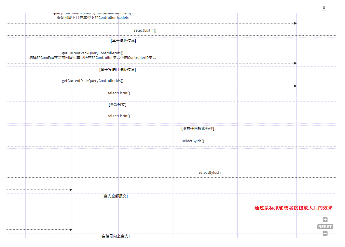 放大后的图表展示