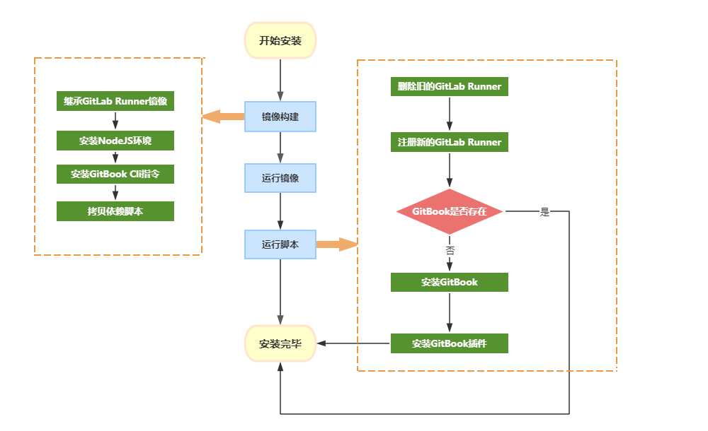 GitBook安装流程