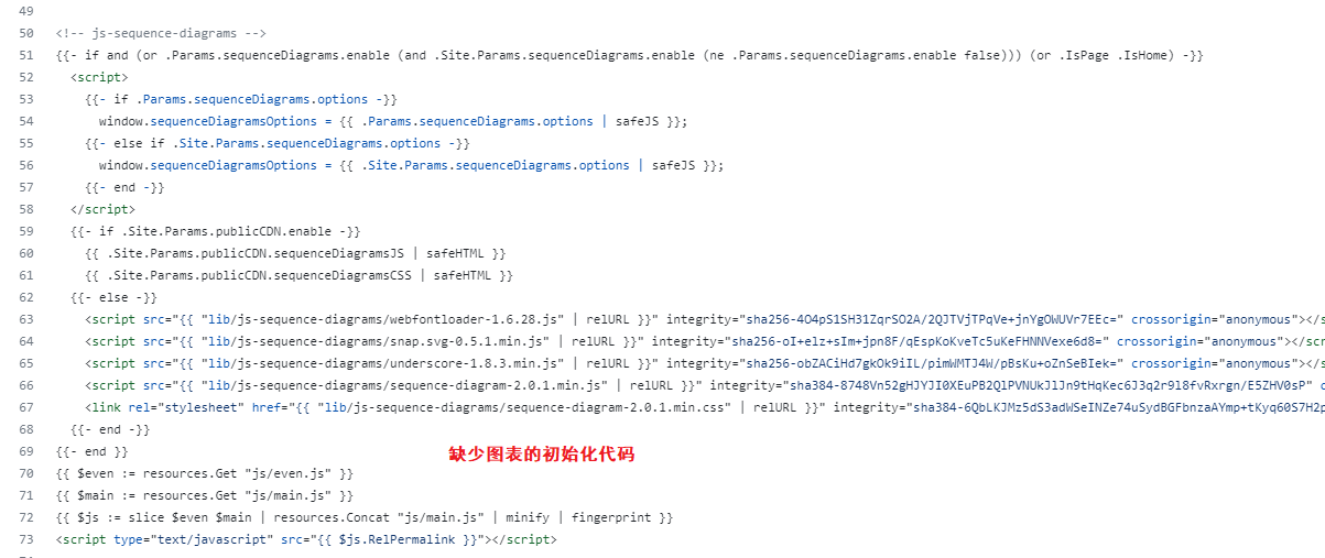 Even主题无法初始化图表