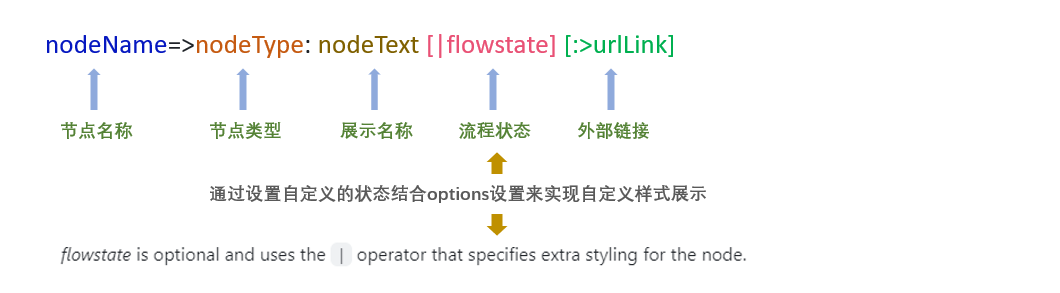 flowchart流程图语法展示