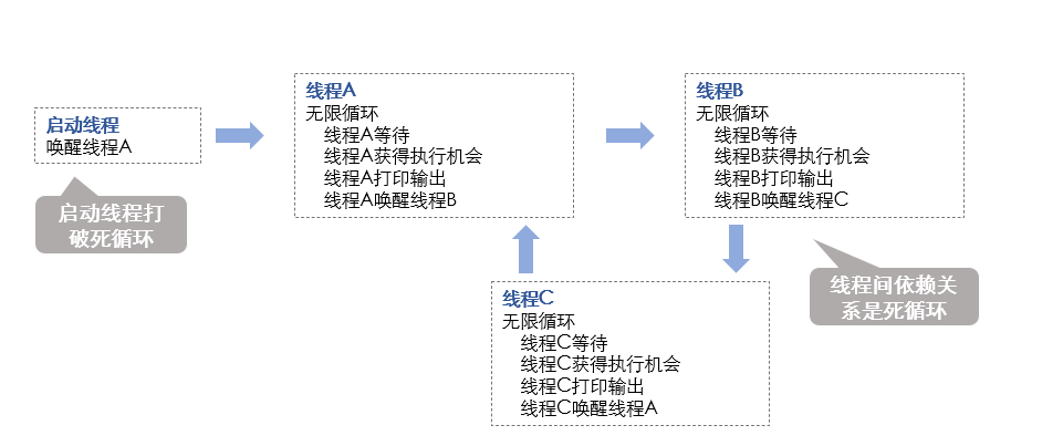 原理图