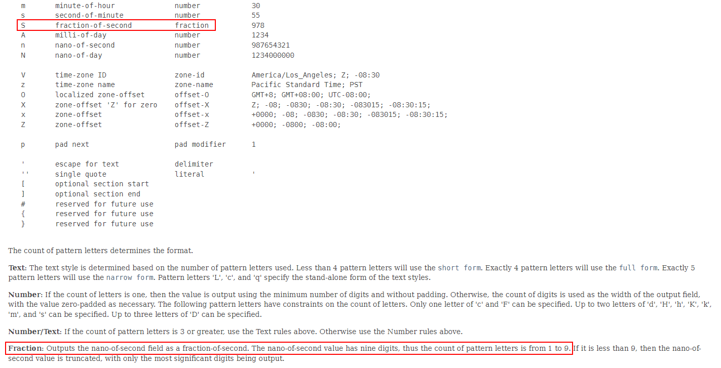 java.time.format.DateTimeFormatter格式化类型说明