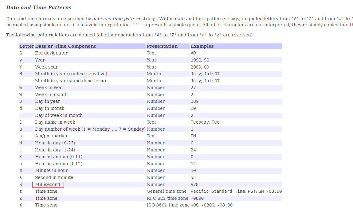 java.text.SimpleDateFormat日期时间格式说明