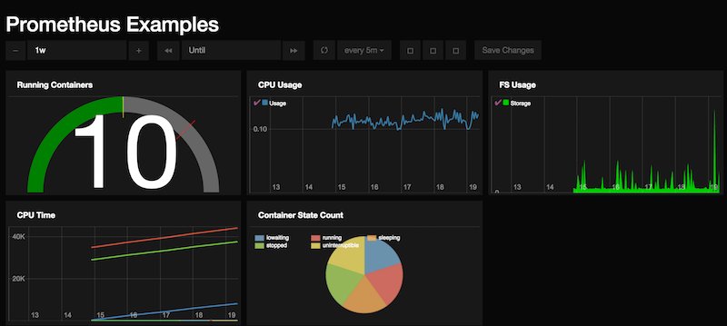 Dashboard_Prometheus