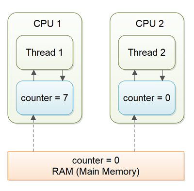 java-volatile-2.png