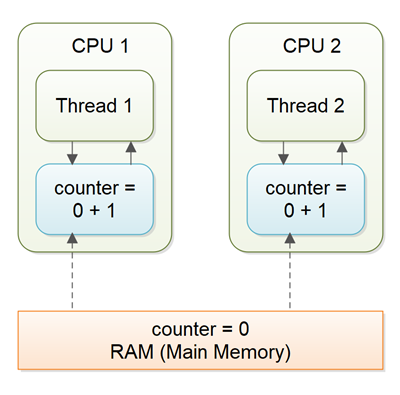 java-volatile-3.png