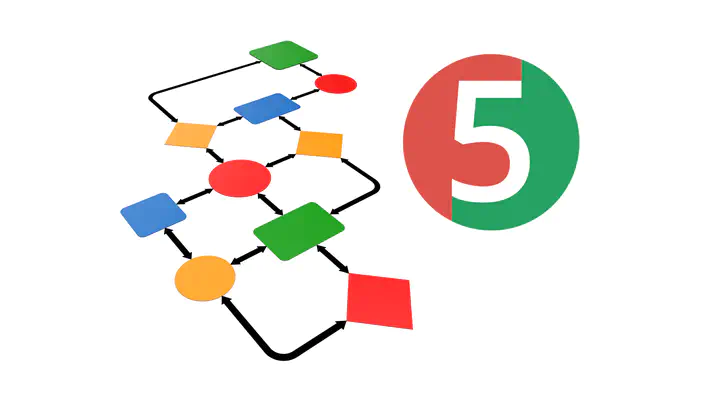 JUnit 5 Chart Diagram