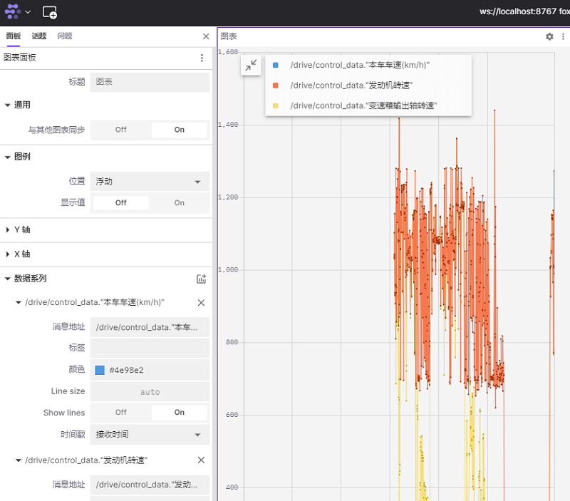 foxglove图表多个数据展示