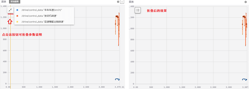 foxglove图表隐藏参数